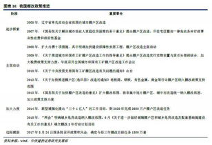 2018年房地產(chǎn)行業(yè)投資策略 補長效固本培元，攻存量價值為王