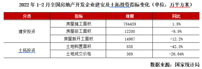 2022年一季度中國房地產行業(yè)總結與展望 挑戰(zhàn)與機遇并存下的投資策略