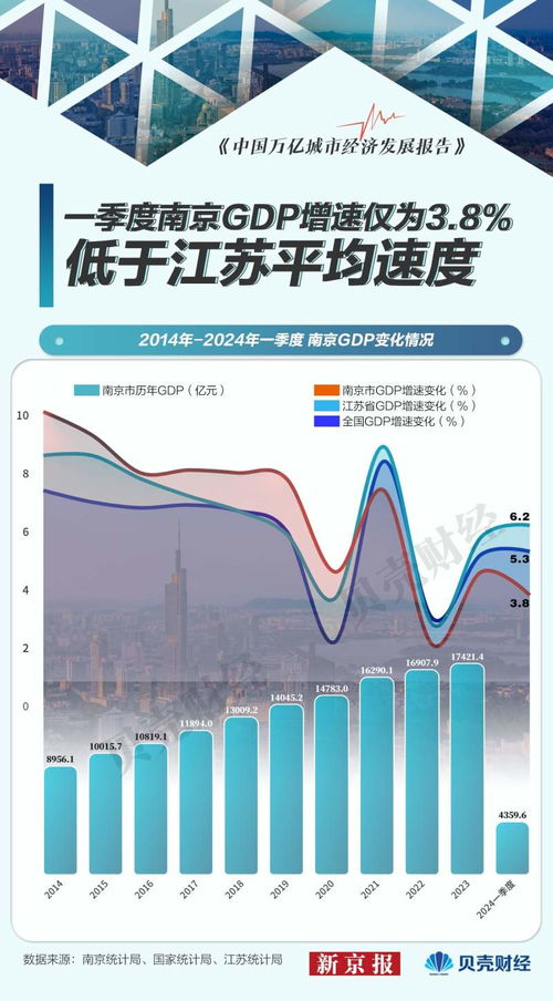 新京報 好新聞無止境，投資房地產業的理性與未來