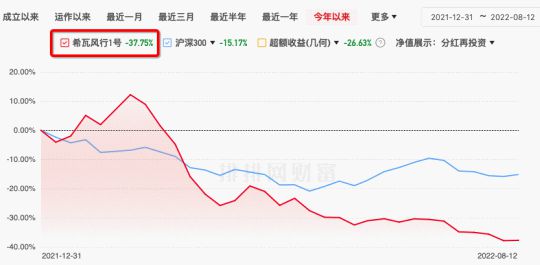 房地產業風險傳導 徐翔舊將隕落物業股，百億私募黯然折戟