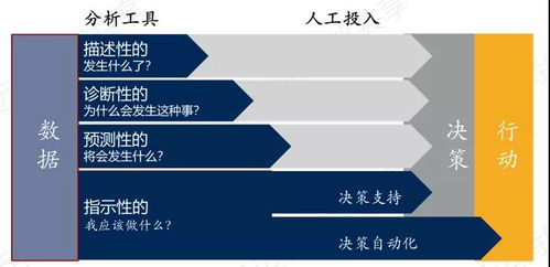 以未來技術(shù)趨勢(shì)定義BI產(chǎn)品能力 技術(shù)服務(wù)的前沿解析