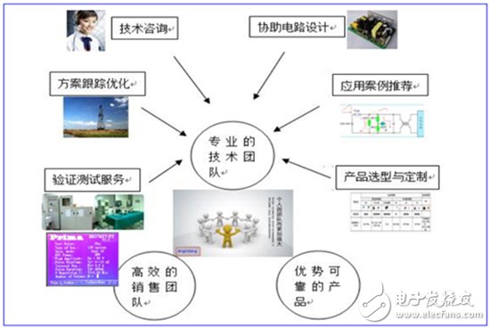 君耀電子 深耕汽車(chē)電子領(lǐng)域，前瞻布局物聯(lián)網(wǎng)，打造基準(zhǔn)/監(jiān)控/保護(hù)電路技術(shù)新標(biāo)桿