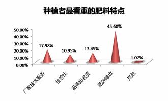 農資市場一線調研 產品偏好、品牌影響力與技術服務深度解析